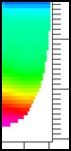 Surface & Borehole Geophysics - Geophysical Survey Services